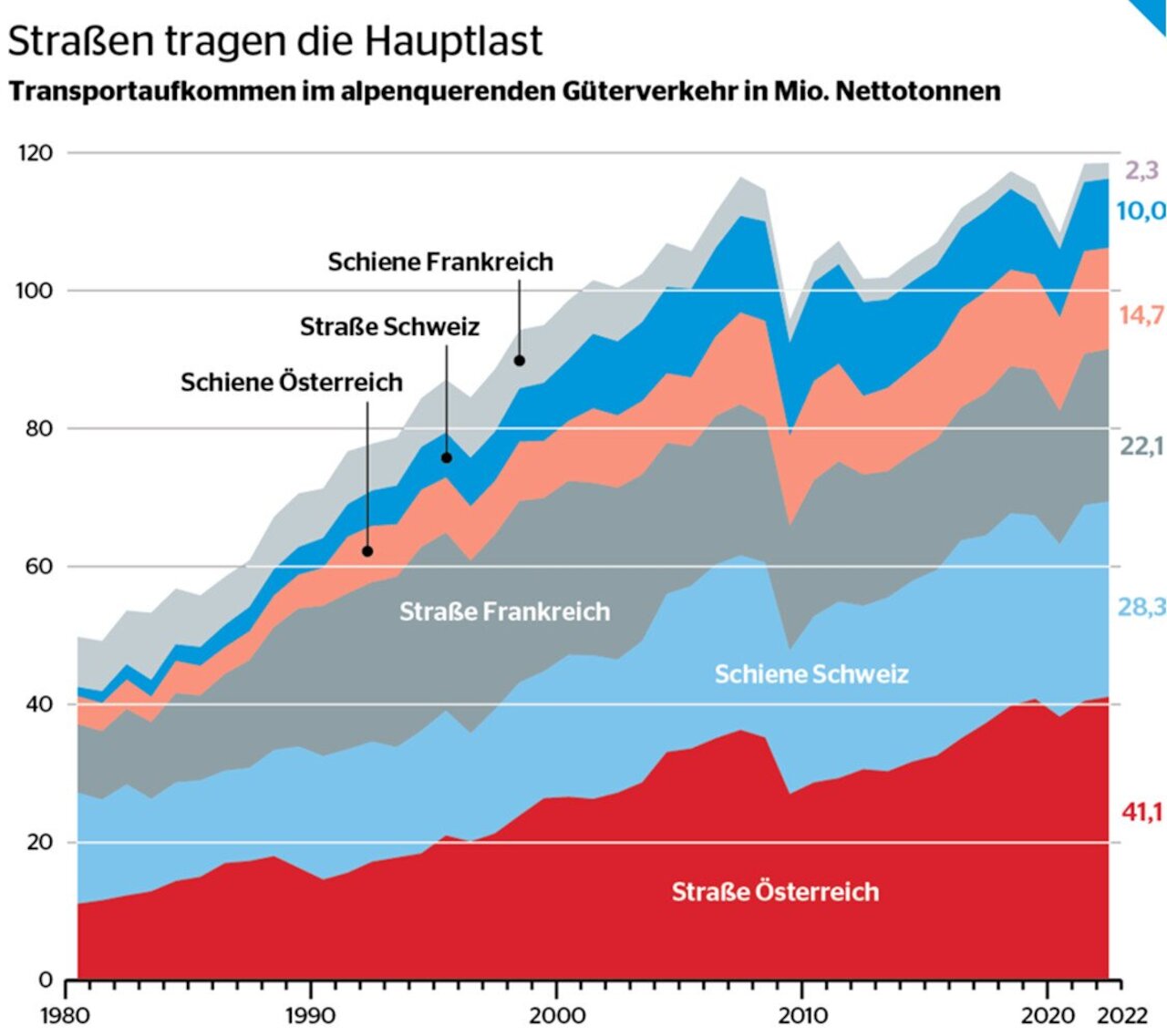 Transport durchs Nadelöhr: Sanierungsarbeiten auf der Brenner-Route Image 2